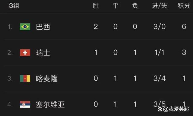 本轮意甲，那不勒斯主场2-1战胜卡利亚里。